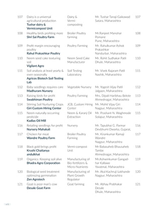 107 Dairy is a universal
agricultural production
Tushar dairy &
Vermicompost Unit
Dairy &
Vermi-
composting
Mr. Tushar Tanaji Gaikawad
Satara, Maharashtra
107
108 Healthy birds profiting more
Shri Sai Poultry Farm
Broiler Poultry
farming
Mr.Ranjeet Manohar
Pomane
Pune, Maharashtra
108
109 Profit margin encouraging
poultry
Rahul Prakashkar Poultry
Poultry Farming Mr. Rahulkumar Ashok
Prakashkar
Nandurbar, Maharashtra
109
110 Neem seed cake texturing
soil
Vigilant Agro
Neem Seed Cake
Manufacturer
Mr. Rohit Sudhakar Patil
Dhule, Maharashtra
110
111 Soil analysis at least yearly &
even seasonally
Agricos Biotech Soil Testing
Lab
Soil Testing
Laboratory
Mr. Vivek Rajaram Patil
Nashik, Maharashtra
111
112 Baby seedlings requires care
Madhuram Nursery
Vegetable Nursery Mr. Yogesh Vijay Patil
Jalgaon, Maharashtra
112
113 Raising birds for profit
Swabhiman Poultry
Poultry Farming Mrs. Dipali Haribhau Belote
Ahmednagar, Maharashtra
113
114 Stirring Soil Nurturing Crops
Giri Custom Hiring Center
JCB, Custom Hiring
Center
Mr. Mohit Vijay Giri
Nagpur, Maharashtra
114
115 Neem naturally occurring
pesticide
Kadlas Oil Mill
Neem & Karanj Oil
Extraction
Mr. Prashant N. Waghmode
Solapur, Maharashtra
115
116 Retailing seedlings for profit
Nursery Mahakali
Nursery Mr. Tapubhai G. Parmar
Devbhumi Dwarka, Gujarat,
116
117 Chicken for meat
Wandre Poultry Farm
Broiler Poultry
Farming
Mr. Kirankumar Ramaji
Wandre
Nagpur, Maharashtra
117
118 Black gold brings profit
Krushi Chaitanya
andulkhat
Vermi-compost
Unit
Mr Babasaheb Bhausaheb
Tambe
Ahmednagar, Maharashtra
118
119 Organics: Keeping soil alive
Bhadra Agro Corporation
Manufacturing of
Bio-fertilizers &
Micro-Nutrients
Mr.Ashwinkumar Gangad-
har Kallawe
Yavatmal, Maharashtra
119
120 Biological seed treatment
optimizing germination
Zen Agrotech
Manufacturing of
Plant Growth
Regulator
Mr. Atul Kachruji Lokhande
Nagpur, Maharashtra
120
121 Goat is poor man’s cow
Desale Goat Farm
Goat farming Mr. Abhay Prabhakar
Desale
Dhule, Maharashtra
121
I viii I
 