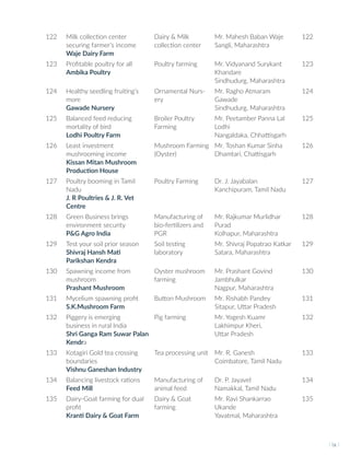 122 Milk collection center
securing farmer’s income
Waje Dairy Farm
Dairy & Milk
collection center
Mr. Mahesh Baban Waje
Sangli, Maharashtra
122
123 Profitable poultry for all
Ambika Poultry
Poultry farming Mr. Vidyanand Surykant
Khandare
Sindhudurg, Maharashtra
123
124 Healthy seedling fruiting’s
more
Gawade Nursery
Ornamental Nurs-
ery
Mr. Ragho Atmaram
Gawade
Sindhudurg, Maharashtra
124
125 Balanced feed reducing
mortality of bird
Lodhi Poultry Farm
Broiler Poultry
Farming
Mr. Peetamber Panna Lal
Lodhi
Nangaldaka, Chhattisgarh
125
126 Least investment
mushrooming income
Kissan Mitan Mushroom
Production House
Mushroom Farming
(Oyster)
Mr. Toshan Kumar Sinha
Dhamtari, Chattisgarh
126
127 Poultry booming in Tamil
Nadu
J. R Poultries & J. R. Vet
Centre
Poultry Farming Dr. J. Jayabalan
Kanchipuram, Tamil Nadu
127
128 Green Business brings
environment security
P&G Agro India
Manufacturing of
bio-fertilizers and
PGR
Mr. Rajkumar Murlidhar
Purad
Kolhapur, Maharashtra
128
129 Test your soil prior season
Shivraj Hansh Mati
Parikshan Kendra
Soil testing
laboratory
Mr. Shivraj Popatrao Katkar
Satara, Maharashtra
129
130 Spawning income from
mushroom
Prashant Mushroom
Oyster mushroom
farming
Mr. Prashant Govind
Jambhulkar
Nagpur, Maharashtra
130
131 Mycelium spawning profit
S.K.Mushroom Farm
Button Mushroom Mr. Rishabh Pandey
Sitapur, Uttar Pradesh
131
132 Piggery is emerging
business in rural India
Shri Ganga Ram Suwar Palan
Kendra
Pig farming Mr. Yogesh Kuamr
Lakhimpur Kheri,
Uttar Pradesh
132
133 Kotagiri Gold tea crossing
boundaries
Vishnu Ganeshan Industry
Tea processing unit Mr. R. Ganesh
Coimbatore, Tamil Nadu
133
134 Balancing livestock rations
Feed Mill
Manufacturing of
animal feed
Dr. P. Jayavel
Namakkal, Tamil Nadu
134
135 Dairy-Goat farming for dual
profit
Kranti Dairy & Goat Farm
Dairy & Goat
farming
Mr. Ravi Shankarrao
Ukande
Yavatmal, Maharashtra
135
I ix I
 