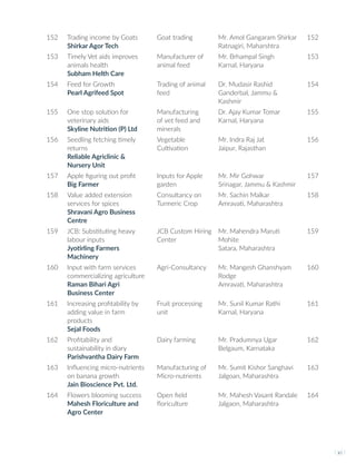 152 Trading income by Goats
Shirkar Agor Tech
Goat trading Mr. Amol Gangaram Shirkar
Ratnagiri, Maharshtra
152
153 Timely Vet aids improves
animals health
Subham Helth Care
Manufacturer of
animal feed
Mr. Brhampal Singh
Karnal, Haryana
153
154 Feed for Growth
Pearl Agrifeed Spot
Trading of animal
feed
Dr. Mudasir Rashid
Ganderbal, Jammu &
Kashmir
154
155 One stop solution for
veterinary aids
Skyline Nutrition (P) Ltd
Manufacturing
of vet feed and
minerals
Dr. Ajay Kumar Tomar
Karnal, Haryana
155
156 Seedling fetching timely
returns
Reliable Agriclinic &
Nursery Unit
Vegetable
Cultivation
Mr. Indra Raj Jat
Jaipur, Rajasthan
156
157 Apple figuring out profit
Big Farmer
Inputs for Apple
garden
Mr. Mir Gohwar
Srinagar, Jammu & Kashmir
157
158 Value added extension
services for spices
Shravani Agro Business
Centre
Consultancy on
Turmeric Crop
Mr. Sachin Malkar
Amravati, Maharashtra
158
159 JCB: Substituting heavy
labour inputs
Jyotirling Farmers
Machinery
JCB Custom Hiring
Center
Mr. Mahendra Maruti
Mohite
Satara, Maharashtra
159
160 Input with farm services
commercializing agriculture
Raman Bihari Agri
Business Center
Agri-Consultancy Mr. Mangesh Ghanshyam
Rodge
Amravati, Maharashtra
160
161 Increasing profitability by
adding value in farm
products
Sejal Foods
Fruit processing
unit
Mr. Sunil Kumar Rathi
Karnal, Haryana
161
162 Profitability and
sustainability in diary
Parishvantha Dairy Farm
Dairy farming Mr. Pradumnya Ugar
Belgaum, Karnataka
162
163 Influencing micro-nutrients
on banana growth
Jain Bioscience Pvt. Ltd.
Manufacturing of
Micro-nutrients
Mr. Sumit Kishor Sanghavi
Jalgoan, Maharashtra
163
164 Flowers blooming success
Mahesh Floriculture and
Agro Center
Open field
floriculture
Mr. Mahesh Vasant Randale
Jalgaon, Maharashtra
164
I xi I
 