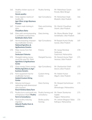 165 Healthy chicken source of
income
Gorain poultry
Poultry farming Mr. Maheshwar Gorain
Purulia, West Bengal
165
166 Grow organics mantra of
healthy life
Agri-Clinic & Agri-Business
Paurpur
Agri-Consultancy Mr. Rameshwar Singh
Bhadohi, Uttar Pradesh
166
167 Custom made training in
dairy
Chaudhary Dairy
Dairy and training
center
Mr. Manish Chaudhary
Shamli, Uttar Pradesh
167
168 Dairy with vermicomposting
is profitable rural business
Sonbhadra Dairy Farm
Dairy farming Mr. Bhanu Bhaskar Singh
Sonebhadra, Uttar Pradesh
168
169 Vermicomposting empower-
ing smallholder farmers
National Agriclincs &
Agribusiness Cenetrs
Agri-Consultancy Mr Ranjeet Kumar Shukla
Gonda, Uttar Pradesh
169
170 Make money from fish
farming
Sonkusare Fisheries
Fishery Mr. Sanjay Ramdasji
Sonkusare
Gadchiroli, Maharashtra
170
171 Marigold making money
round the year R.K. Patel
Agriclinics & Agribusiness
Center
Marigold Nursery Mr. Ramesh Kumar Patel
Varanasi, Uttar Pradesh
171
172 Clean energy Green energy
Rishika Agriclinics & Agri-
business Cenetrs
Agri-Consultancy Mr. Shankarshan Shahi
Deoria, Uttar Pradesh
172
173 Farm equipment hub for
smallholder farmers
Avdesh Custom Hiring
Center
Custom Hiring
Center
Mr. Avdesh Kumar
Aligarh, Uttar Pradesh
173
174 Advance techniques
optimizing multi-dimensional
dairy business
Panch Krishna Dairy Farm
Dairy Farming Mr. Deepak Kacheshewar
Lute
Ahmednagar, Maharashtra
174
175 Poultry turns rural youth into
entrepreneur Anjani Poultry
Farm & Consultancy
Poultry farming and
consultancy
Mr. Pawan Shankarrao
Gajabe
Nagpur, Maharashtra
175
176 Rural poultry reducing
migration
Utkarsh Poultry Farm &
consultancy
Broiler poultry
Farming
Mr. Jotiram Bhagwan Yadav
Kolhapur, Maharashtra
176
I xii I
 