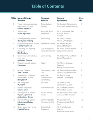 Table of Contents
Sl No. Name of the Agri
Business
Nature of
Activity
Name of
Agripreneur
Page
No.
1 Tissue culture propagating
horticulture industry
Greeno Agrotech
Tissue Culture
Banana
Mr. Simhadri Raghavendra
Anantapur, Andhra Pradesh
1
2 Trading seed
Shanti Agro Tech
Vegetable Seed
Production
Mr. B. Nageshwar Rao
Nandyal, Andhra
Pradesh
2
3 Fish empowering women
Beauty Fish Farming
Fish farming Ms. Vithika Halder
Kanker, Chhattisgarh
3
4 Mushrooming indoor income
Monita Mushroom
Mushroom farming Ms. Monita Keram
Balod, Chhattisgarh
4
5 Cow dung coil repelling
mosquitos
K.K. Products
Cow dung based
mosquito repellent
Mr. Nikhil Praksah Kadam
Solapur, Maharashtra
5
6 Commercial strains laying
more eggs
MM Layer Farming
Layer farming Mr. Mahesh Mukund Patil
Sangli, Maharashtra
6
7 Pork giving quick returns
Pig Corner
Piggery Mr. Ajinkya Shrinivas
Tipugade
Kolhapur, Maharashtra
7
8 All time Cashew
Sneh Cashew
Cashew processing
unit
Mr. Sanket Dilip Punalekar
Sindhudurg, Maharashtra
8
9 Vegetables contributing
smallholder’s income
RK Agrotech
Vegetable
cultivation and
consultancy
Mr. Rakesh Kewat
Bilaspur, Chhattisgarh
9
10 Vet caring pets
VET-Farm
Vet-Clinic Dr. Nilesh S. Patel
Panchmahal, Gujarat
10
11 Healthy Smoothies
Gabbar Juices
Soft drinks (fruits) Mr. Hardik H. Vachhani
Ahmedabad, Gujarat
11
12 Skilling youth in poultry
Yogdan Agriclinic &
Agribusiness Center
Poultry training
center
Mr. Ashutosh Kumar Singh
Lucknow, Uttar Pradesh
12
13 Harvester filling granary
Selvaperumal Paddy
Harvester
Combined paddy
harvester renting
Mr. Selvaperumal
Thiruvannamalai, Tamil
Nadu
13
14 Onion brings tears of joy
Padmini Seeds
Onion Seed
Production
Mr. Pradip Ramdas
Makode,
Amravati, Maharashtra
14
I i I
 