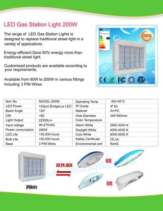 LED Gas Station Light 200W