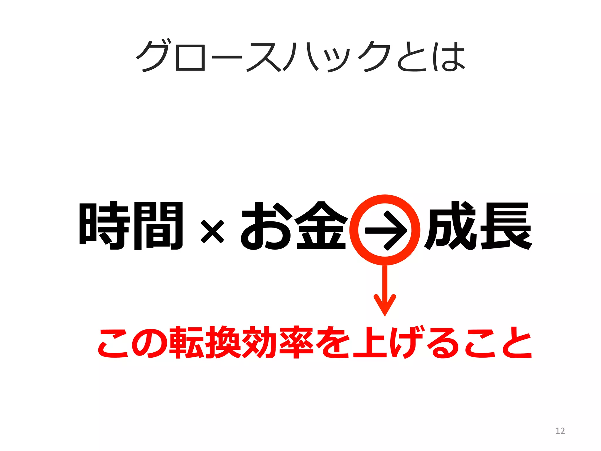 グロースハックとは

時間	
  ×	
  お⾦金金	
  →	
  成⻑⾧長
この転換効率率率を上げること
12	
  

 