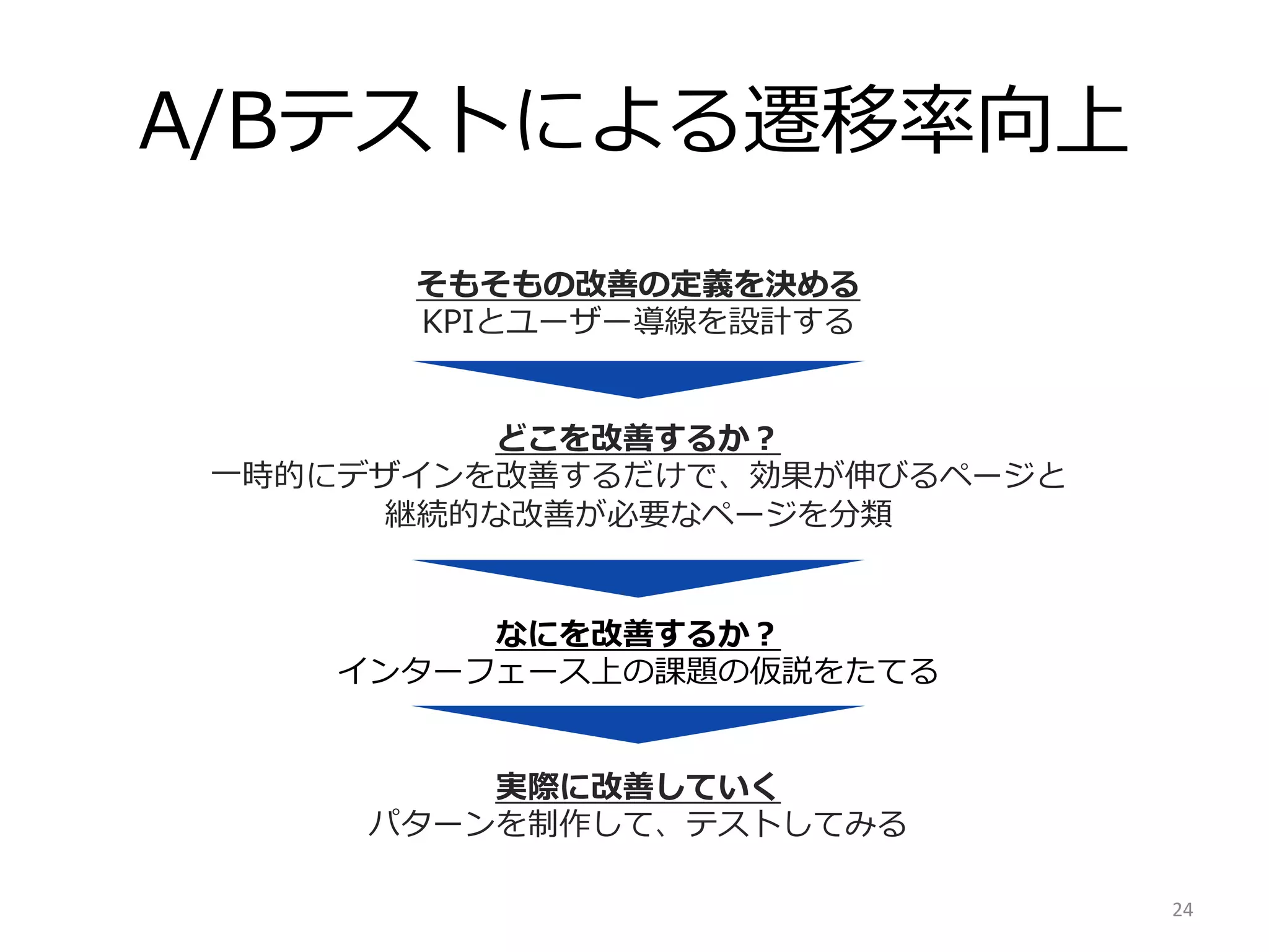 A/Bテストによる遷移率率率向上
そもそもの改善の定義を決める
KPIとユーザー導線を設計する
どこを改善するか？
⼀一時的にデザインを改善するだけで、効果が伸びるページと
継続的な改善が必要なページを分類
なにを改善するか？
インターフェース上の課題の仮説をたてる
実際に改善していく
パターンを制作して、テストしてみる
24	
  

 