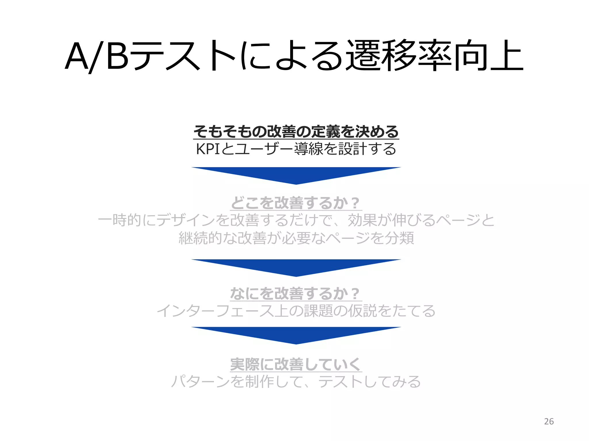 A/Bテストによる遷移率率率向上
そもそもの改善の定義を決める
KPIとユーザー導線を設計する
どこを改善するか？
⼀一時的にデザインを改善するだけで、効果が伸びるページと
継続的な改善が必要なページを分類
なにを改善するか？
インターフェース上の課題の仮説をたてる
実際に改善していく
パターンを制作して、テストしてみる
26	
  

 