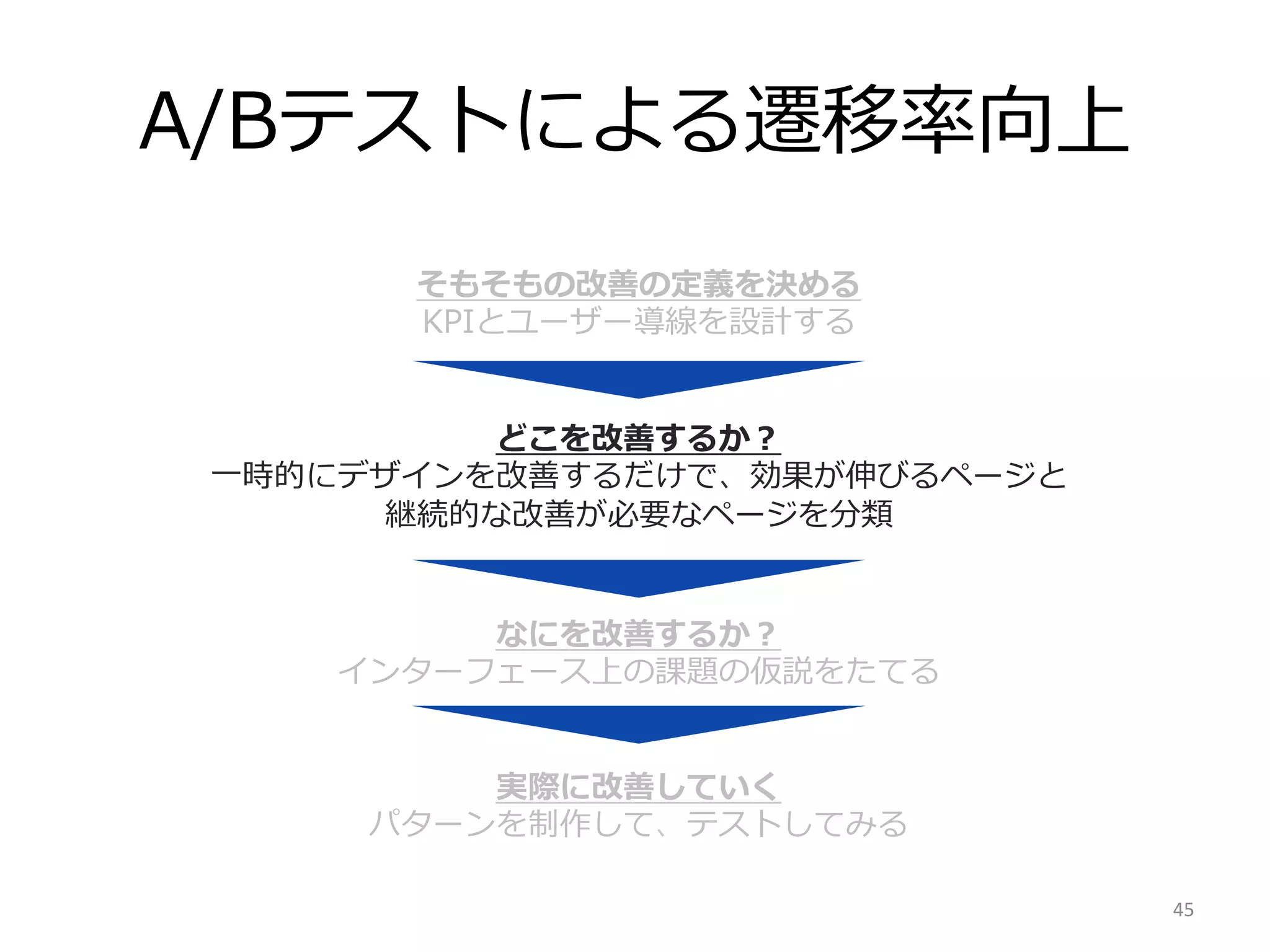 A/Bテストによる遷移率率率向上
そもそもの改善の定義を決める
KPIとユーザー導線を設計する
どこを改善するか？
⼀一時的にデザインを改善するだけで、効果が伸びるページと
継続的な改善が必要なページを分類
なにを改善するか？
インターフェース上の課題の仮説をたてる
実際に改善していく
パターンを制作して、テストしてみる
45	
  

 