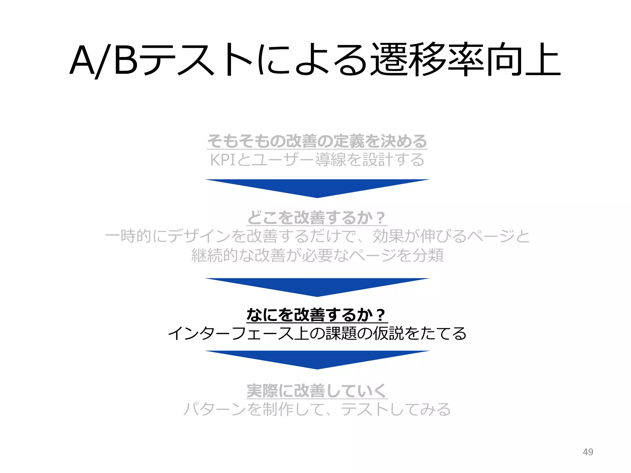 A/Bテストによる遷移率率率向上
そもそもの改善の定義を決める
KPIとユーザー導線を設計する
どこを改善するか？
⼀一時的にデザインを改善するだけで、効果が伸びるページと
継続的な改善が必要なページを分類
なにを改善するか？
インターフェース上の課題の仮説をたてる
実際に改善していく
パターンを制作して、テストしてみる
49	
  

 