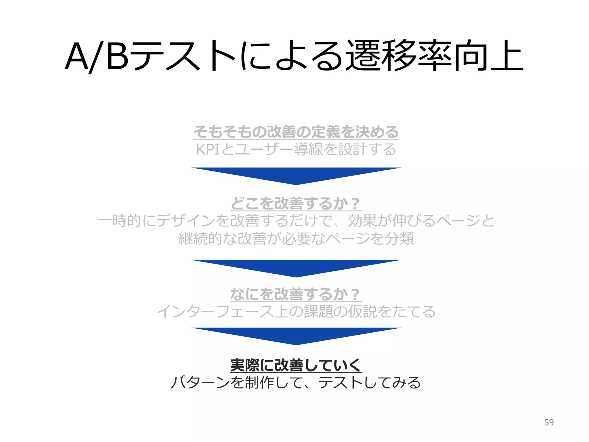 今⽇日の材料料
スクー	
  

59	
  

 