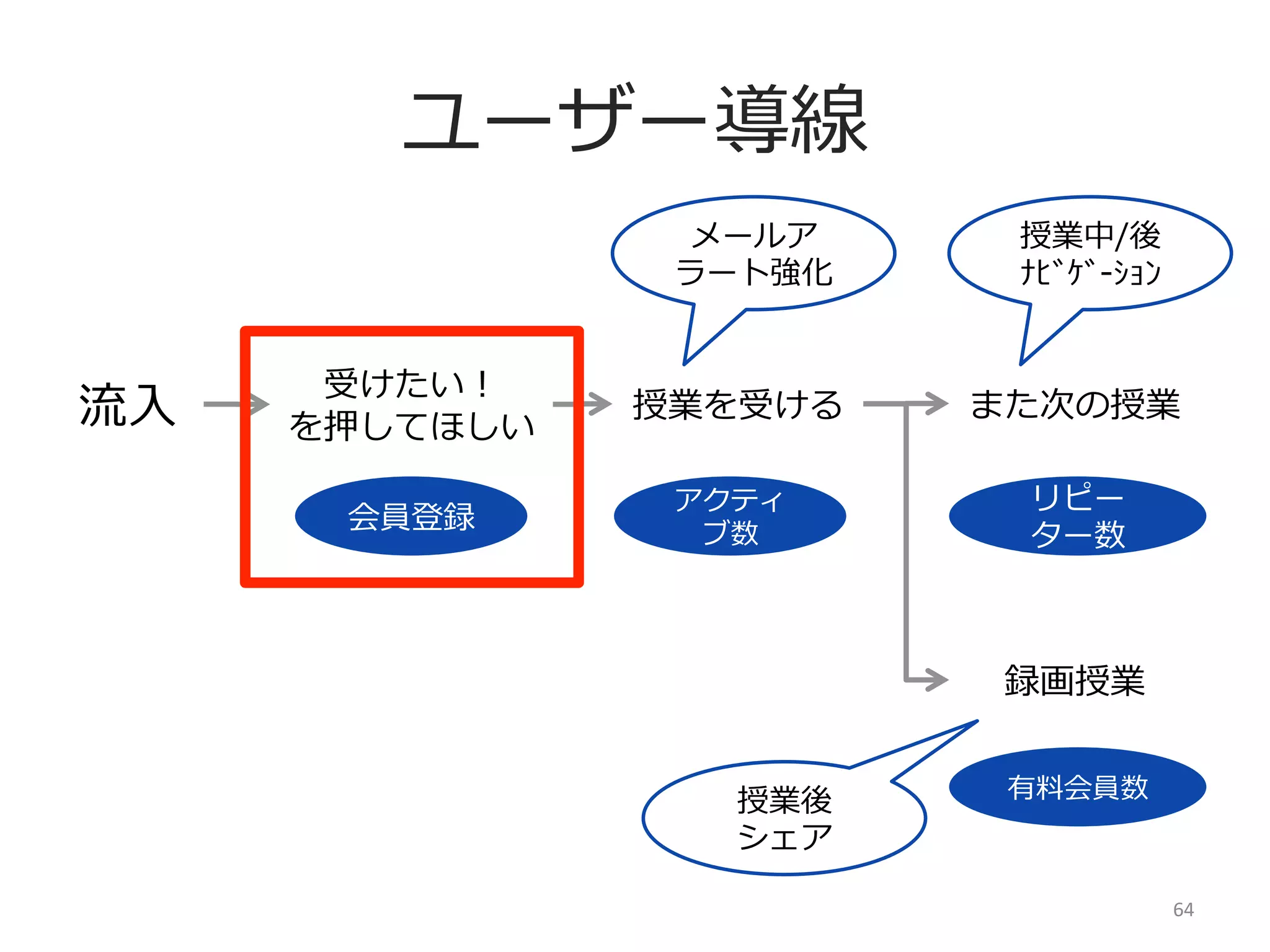 今⽇日はここ！
会員登録

会員登録

詳細

TOP

動画を⾒見見る

⼀一覧

有料料会員

過去動画

64	
  

 