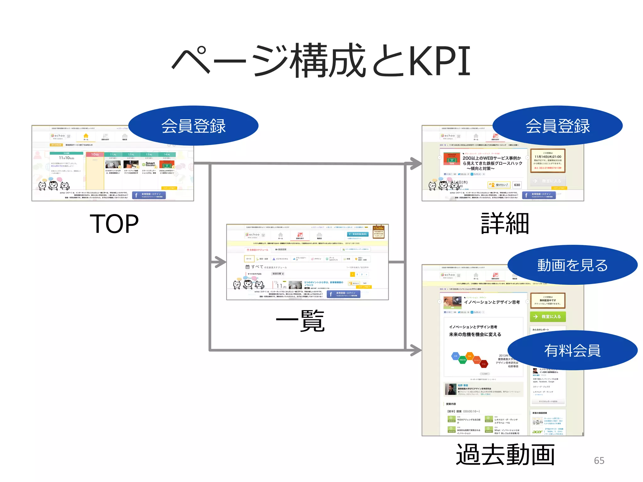 今⽇日のツール

65	
  

 