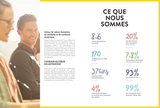 8,6millions de personnes
couvertes
37ansmoyenne d’âge
des collaborateurs
170collaborateurs en 2018
5 en 2002
7,8%de travailleurs handicapés
Objectif de 6 % atteint depuis 2012
4%c’est le taux très faible
du turnover pour l’ensemble
des salariés
20%part des hommes
dans l’entreprise
Taux en 2009 : 10 %
93%des salariés en CDI
99%des contrats de travail
proposés à temps plein
Autour de valeurs humaines,
de solidarité et de confiance
réciproque
Unique Assisteur mutualiste en France, Ressources
Mutuelles Assistance s’est développé autour de
valeurs humaines, de solidarité et de confiance
réciproque. Celles-ci ont naturellement été
retranscrites dans les conditions de travail et un
environnement relationnel favorisant le bien-être
et l’expertise des collaborateurs. Cette cohérence
entre les valeurs guidant l’activité et le système
managérial est indispensable à la mise en œuvre
d’un service d’assistance de haute qualité auprès
des adhérents.
L’HUMAIN AU CŒUR
DE L’ATTENTION
Aujourd’hui, la politique globale et son application
concrète auprès de l’ensemble des parties
prenantes répondent parfaitement aux critères qui
définissent la Responsabilité Sociale de l’Entreprise.
À travers plusieurs normes, chartes et labels
dans un premier temps, puis à travers ce support
maintenant, RMA souhaite exposer ses spécificités
managériales et organisationnelles en la matière.
CE QUE
NOUS
SOMMES
2 3
 