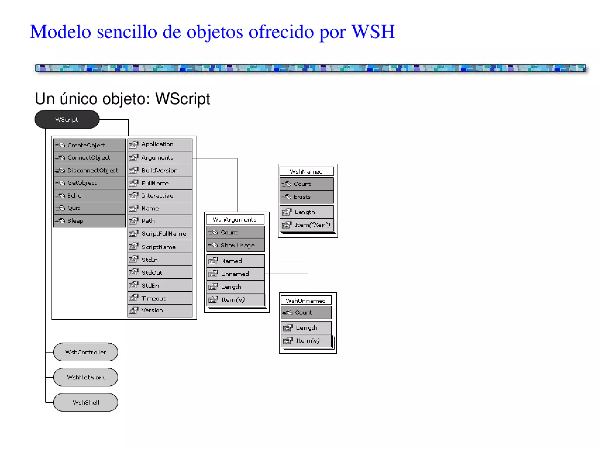 Scripting en entornos Windows - Conceptos básicos