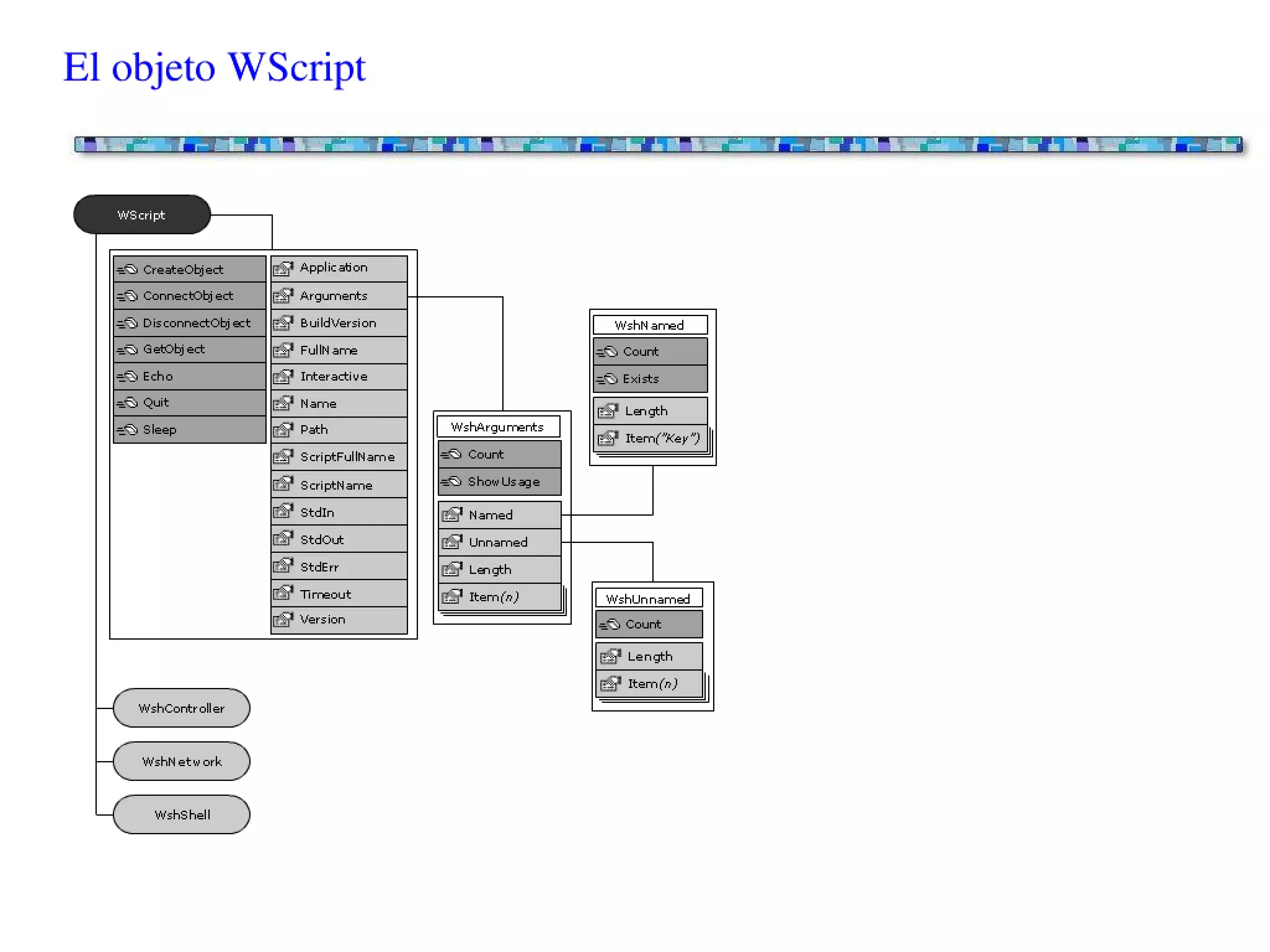 Scripting en entornos Windows - Conceptos básicos
