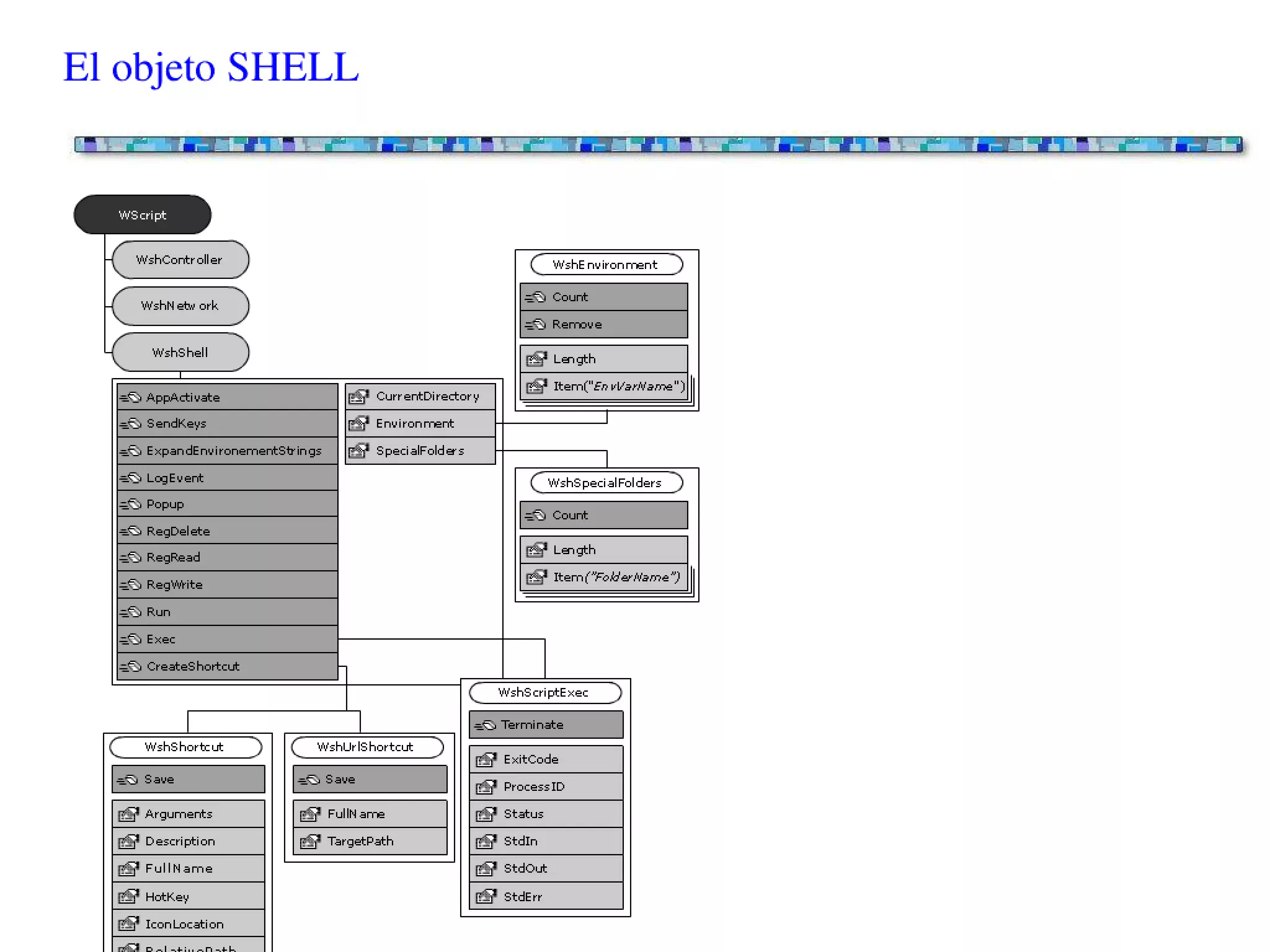 Scripting en entornos Windows - Conceptos básicos