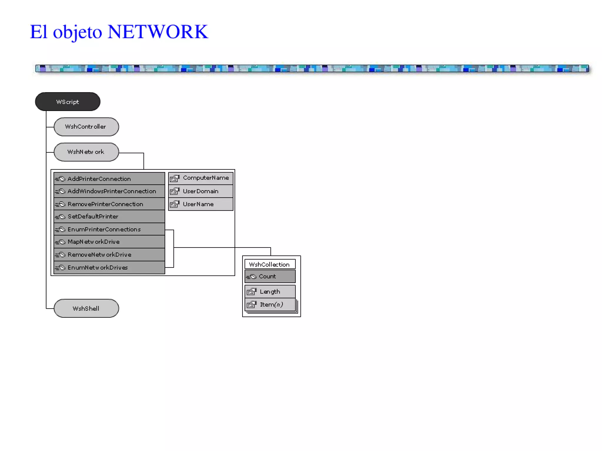 Scripting en entornos Windows - Conceptos básicos