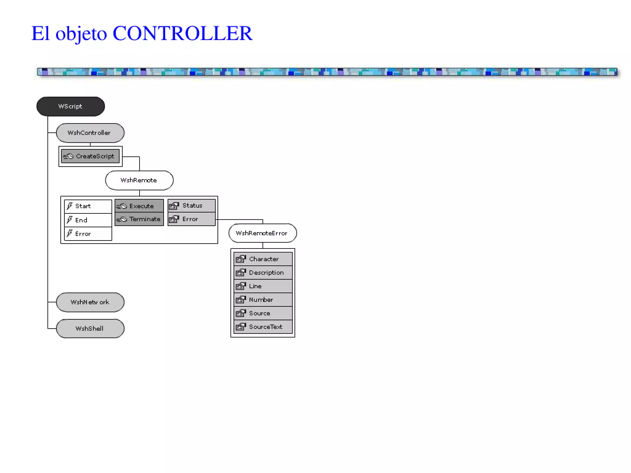 Scripting en entornos Windows - Conceptos básicos