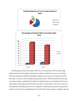 The discrepancy between the results of the True or False portion of the test and the high
improvement between the pretest and posttest on ability to identify irony rests on two things.
First, that students have difficulty identifying a specific type of irony even when they can tell
that irony is at work, as shown during the group work activity. With more practice at that, they
were able to improve significantly. Secondly, the students whose scores declined on the True or
False portion of the posttest had “The Story of an Hour” on the posttest. Their lower scores can
be attributed to the difficulty of the text in comparison with the poem they read on the pretest, in
that they were less able to comprehend the text itself, with its more complex vocabulary, than the



                                                113
 