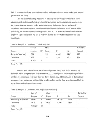 had 13 girls and nine boys. Information regarding socioeconomic and ethnic background was not
gathered for this study.
         Data was collected during the course of a 10-day unit covering systems of non-linear
equations, and relationships between rectangular, parametric and polar graphing systems. After
the treatment period, students took a post-test covering similar material. An analysis of
covariance was done to measure treatment and control group differences on the posttest while
controlling for initial differences on the pretest (Table 1). The ANCOVA showed that students
improved significantly from pre-test to post-test and that the effect of the treatment was also
significant.


Table 1: Analysis of Covariance. Content Post-test.
                           Sum of              Mean                                         Partial Eta
Source                     Squares       Df    Square          F             Sig.           Squared
Pre-test (Covariate)       .259          1     .259            4.562         .040*          .112
Treatment                  .327          1     .327            5.761         .022*          .138
Total                      20.188        39
Note: *p < .05.


         Students were also measured for their self-regulation ability both before and after the
treatment period using ten items taken from the DALI. An analysis of covariance was performed
on these two sets of data (Table 2). This test shows that not only did the students in the treatment
class experience an increase in their ability to self-regulate, but that they were also more likely to
do so than a student in the control group.


Table 2: Analysis of Covariance. Self-Regulation Post-survey.
                            Sum of              Mean                                          Partial Eta
Source                      Squares       df    Square          F              Sig.           Squared
Pre-survey (Covariate)      39.857        1     39.857          88.389         .000*          .711
Treatment                   2.029         1     2.029           4.500          .041*          .111
Total                       710.720       39
Note: *p < .05.


                                                 124
 