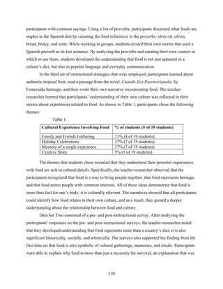 participants with common sayings. Using a list of proverbs, participants discerned what foods are
staples in the Spanish diet by counting the food references in the proverbs: olive oil, olives,
bread, honey, and wine. While working in groups, students created their own stories that used a
Spanish proverb as its last sentence. By analyzing the proverbs and creating their own context in
which to use them, students developed the understanding that food is not just apparent in a
culture’s diet, but also in popular language and everyday communication.
       In the third set of instructional strategies that were employed, participants learned about
authentic tropical fruit, read a passage from the novel, Cuando Era Puertorriqueña, by
Esmeralda Santiago, and then wrote their own narrative incorporating food. The teacher-
researcher learned that participants’ understanding of their own culture was reflected in their
stories about experiences related to food. As shown in Table 1, participants chose the following
themes:
               Table 1
          Cultural Experience Involving Food        % of students (# of 19 students)

          Family and Friends Gathering              21% (4 of 19 students)
          Holiday Celebrations                      37% (7 of 19 students)
          Memory of a single experience             37% (7 of 19 students)
          Creative Story                            5% (1 of 19 students)

       The themes that students chose revealed that they understood their personal experiences
with food are rich in cultural details. Specifically, the teacher-researcher observed that the
participants recognized that food is a way to bring people together, that food represents heritage,
and that food unites people with common interests. All of these ideas demonstrate that food is
more than fuel for one’s body, it is culturally relevant. The narratives showed that all participants
could identify how food relates to their own culture, and as a result, they gained a deeper
understanding about the relationship between food and culture.
       Data Set Two consisted of a pre- and post-instructional survey. After analyzing the
participants’ responses on the pre- and post-instructional surveys, the teacher-researcher noted
that they developed understanding that food represents more than a country’s diet; it is also
significant historically, socially, and artistically. The surveys also supported the finding from the
first data set that food is also symbolic of cultural gatherings, memories, and rituals. Participants
were able to explain why food is more than just a necessity for survival, an explanation that was



                                                 130
 