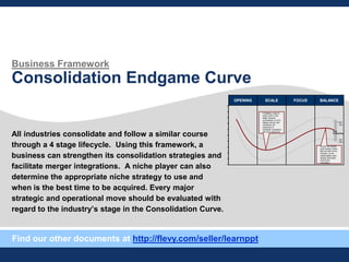 Business Framework
Consolidation Endgame Curve
All industries consolidate and follow a similar course
through a 4 stage lifecycle. Using this framework, a
business can strengthen its consolidation strategies and
facilitate merger integrations. A niche player can also
determine the appropriate niche strategy to use and
when is the best time to be acquired. Every major
strategic and operational move should be evaluated with
regard to the industry’s stage in the Consolidation Curve.
BALANCEFOCUSSCALEOPENING
Avg.
Profitability
+ Std.
Dev.
Std.
– Dev.
Profitability drops to
lowest point in this
stage, because
consolidation is at its
highest velocity and
companies are
responded to
increased competition
with price reductions
We see the highest
profit margins (other
than the start of the
industry), as the
market giants have
already eliminated
most of the
competition
Find our other documents at http://flevy.com/seller/learnppt
 