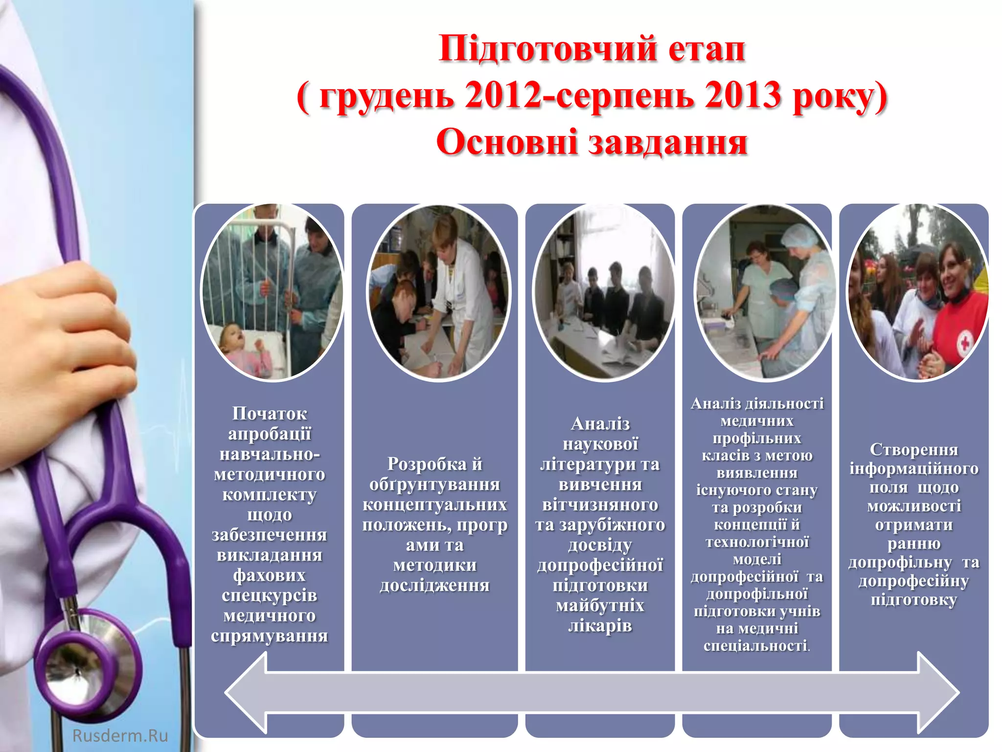 Підготовчий етап
( грудень 2012-серпень 2013 року)
Основні завдання

Початок
апробації
навчальнометодичного
комплекту
щодо
забезпечення
викладання
фахових
спецкурсів
медичного
спрямування

Rusderm.Ru

Розробка й
обґрунтування
концептуальних
положень, прогр
ами та
методики
дослідження

Аналіз
наукової
літератури та
вивчення
вітчизняного
та зарубіжного
досвіду
допрофесійної
підготовки
майбутніх
лікарів

Аналіз діяльності
медичних
профільних
класів з метою
виявлення
існуючого стану
та розробки
концепції й
технологічної
моделі
допрофесійної та
допрофільної
підготовки учнів
на медичні
спеціальності.

Створення
інформаційного
поля щодо
можливості
отримати
ранню
допрофільну та
допрофесійну
підготовку

 