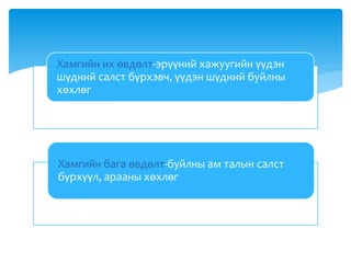 Хамгийн их өвдөлт-эрүүний хажуугийн үүдэн
шүдний салст бүрхэвч, үүдэн шүдний буйлны
хөхлөг
Хамгийн бага өвдөлт-буйлны ам талын салст
бүрхүүл, арааны хөхлөг
 