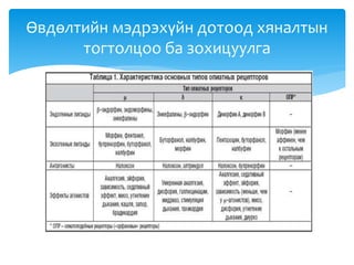 Өвдөлтийн мэдрэхүйн дотоод хяналтын
тогтолцоо ба зохицуулга
 