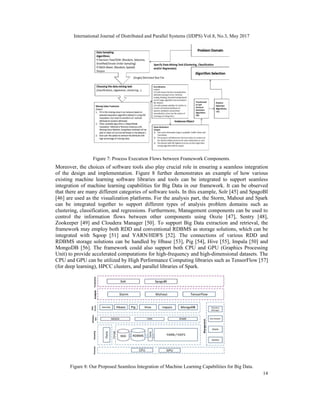 International Journal of Distributed and Parallel Systems (IJDPS) Vol.8, No.3, May 2017
14
Figure 7: Process Execution Flows between Framework Components.
Moreover, the choices of software tools also play crucial role in ensuring a seamless integration
of the design and implementation. Figure 8 further demonstrates an example of how various
existing machine learning software libraries and tools can be integrated to support seamless
integration of machine learning capabilities for Big Data in our framework. It can be observed
that there are many different categories of software tools. In this example, Solr [45] and SpagoBI
[46] are used as the visualization platforms. For the analysis part, the Storm, Mahout and Spark
can be integrated together to support different types of analysis problem domains such as
clustering, classification, and regressions. Furthermore, Management components can be used to
control the information flows between other components using Oozie [47], Sentry [48],
Zookeeper [49] and Cloudera Manager [50]. To support Big Data extraction and retrieval, the
framework may employ both RDD and conventional RDBMS as storage solutions, which can be
integrated with Sqoop [51] and YARN/HDFS [52]. The connections of various RDD and
RDBMS storage solutions can be handled by Hbase [53], Pig [54], Hive [55], Impala [50] and
MongoDB [56]. The framework could also support both CPU and GPU (Graphics Processing
Unit) to provide accelerated computations for high-frequency and high-dimensional datasets. The
CPU and GPU can be utilized by High Performance Computing libraries such as TensorFlow [57]
(for deep learning), HPCC clusters, and parallel libraries of Spark.
Figure 8: Our Proposed Seamless Integration of Machine Learning Capabilities for Big Data.
 