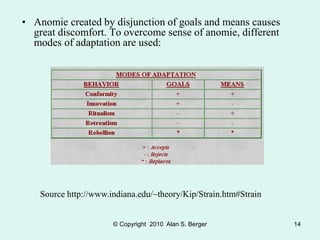 © Copyright 2010 Alan S. Berger 14
• Anomie created by disjunction of goals and means causes
great discomfort. To overcome sense of anomie, different
modes of adaptation are used:
Source http://www.indiana.edu/~theory/Kip/Strain.htm#Strain
 