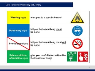 201.35 Safety Signs | PPTX