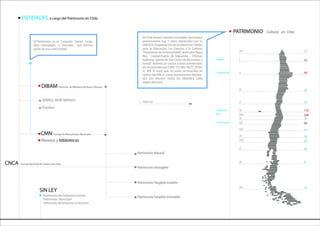 Instituto del Patrimonio Cultural de Chile