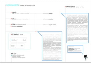 Instituto del Patrimonio Cultural de Chile