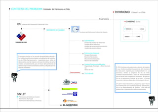 Instituto del Patrimonio Cultural de Chile