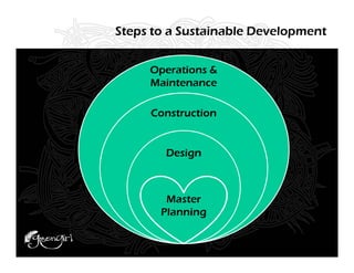 Steps to a Sustainable Development


     Operations &
     Maintenance

     Construction


        Design



        Master
       Planning
 