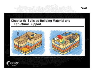 Soil




Image taken from the NRCSUrban Soils Primer
 
