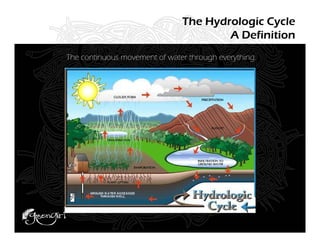 The Hydrologic Cycle
                                       A Definition
The continuous movement of water through everything.
 