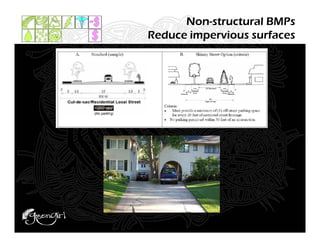 Non-structural BMPs
Reduce impervious surfaces
 