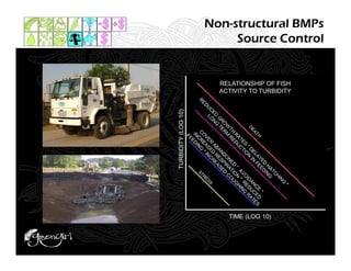 Non-structural BMPs
                          Source Control


                       RELATIONSHIP OF FISH
                       ACTIVITY TO TURBIDITY




TURBIDITY (LOG 10)




                         TIME (LOG 10)
 