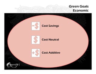 Green Goals
                  Economic



Cost Savings



Cost Neutral



Cost Additive
 
