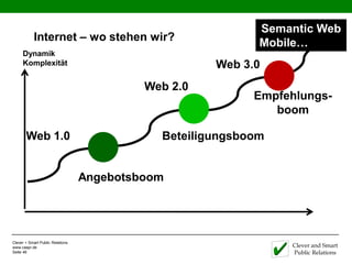 Semantic Web
           Internet – wo stehen wir?                        Mobile…
     Dynamik
     Komplexität                                     Web 3.0
                                           Web 2.0
                                                           Empfehlungs-
                                                              boom

       Web 1.0                               Beteiligungsboom


                                  Angebotsboom




Clever + Smart Public Relations
www.caspr.de                                                    Clever and Smart
Seite 46                                                        Public Relations
 