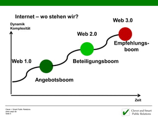 Internet – wo stehen wir?
                                                           Web 3.0
     Dynamik
     Komplexität
                                                 Web 2.0
                                                           Empfehlungs-
                                                              boom

       Web 1.0                               Beteiligungsboom


                                  Angebotsboom


                                                                     Zeit

Clever + Smart Public Relations
www.caspr.de                                                     Clever and Smart
Seite 5                                                          Public Relations
 
