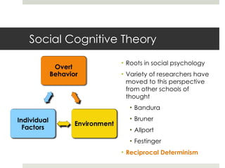 Social Cognitive Theory <ul><li>Roots in social psychology </li></ul><ul><li>Variety of researchers have moved to this per...
