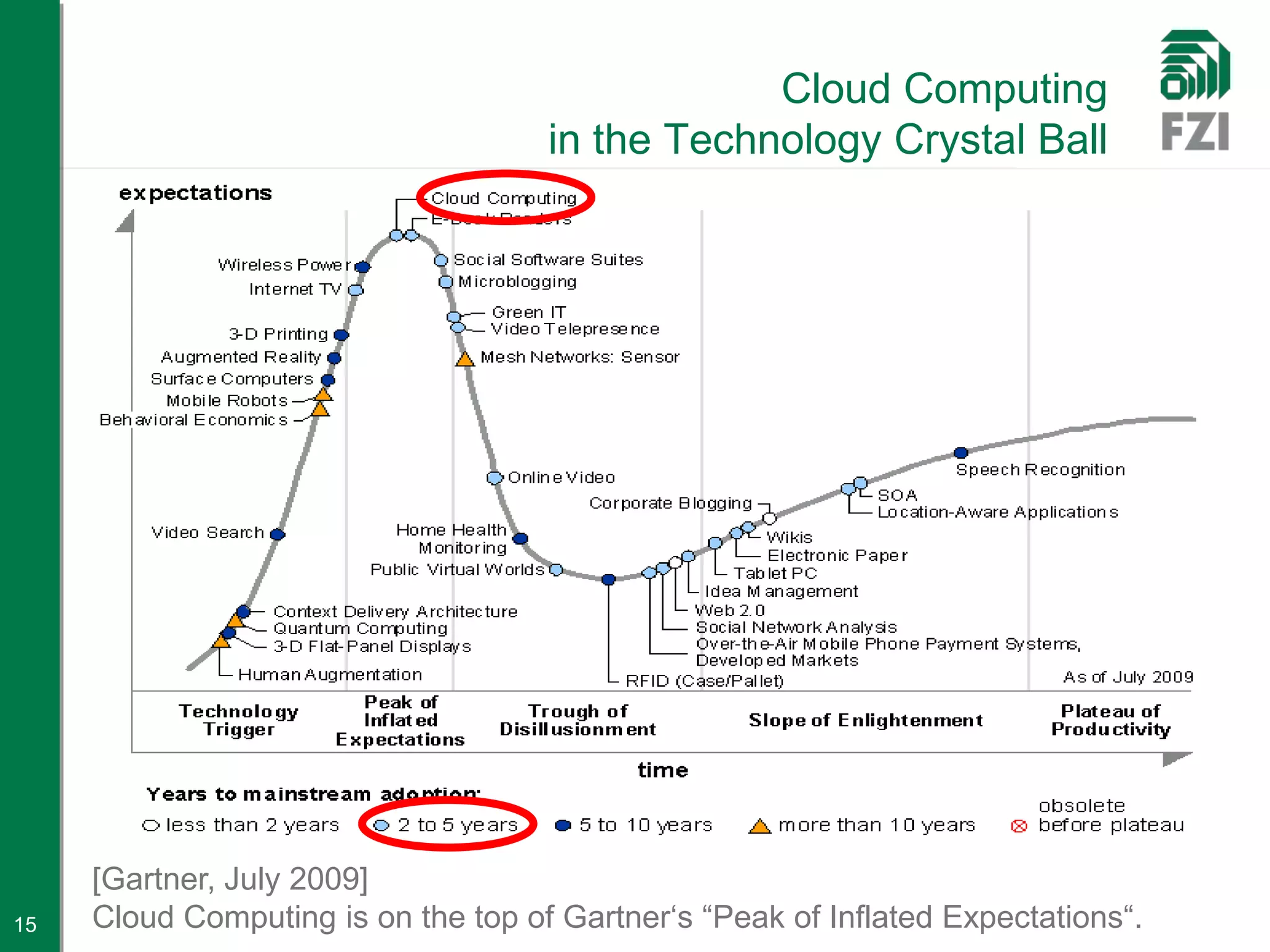 Cloud Computing
                                     in the Technology Crystal Ball




     [Gartner, July 2009]
15   Cloud Computing is on the top of Gartner‘s “Peak of Inflated Expectations“.
 