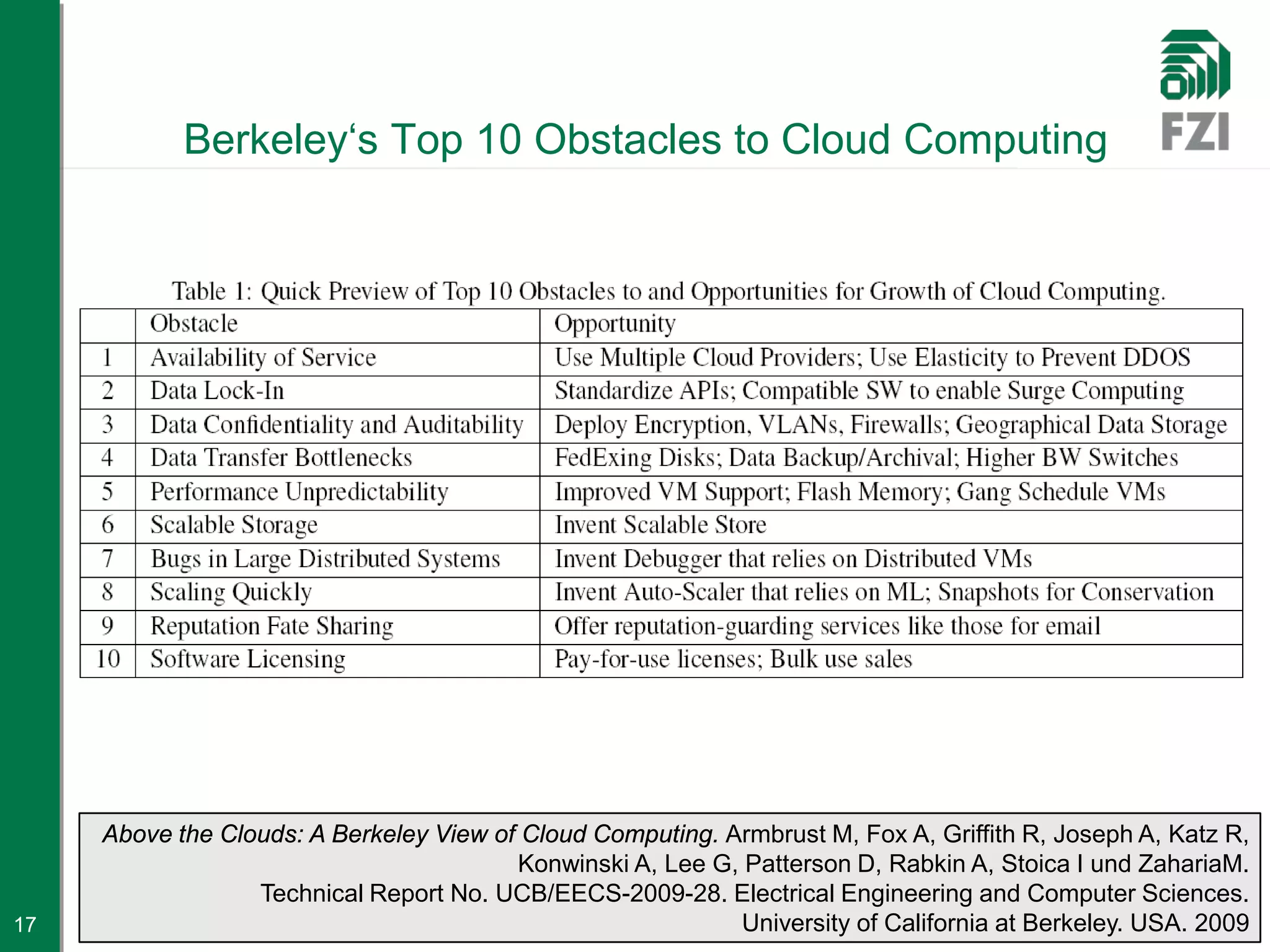 Berkeley‘s Top 10 Obstacles to Cloud Computing




     Above the Clouds: A Berkeley View of Cloud Computing. Armbrust M, Fox A, Griffith R, Joseph A, Katz R,
                                         Konwinski A, Lee G, Patterson D, Rabkin A, Stoica I und ZahariaM.
                  Technical Report No. UCB/EECS-2009-28. Electrical Engineering and Computer Sciences.
17                                                          University of California at Berkeley. USA. 2009
 