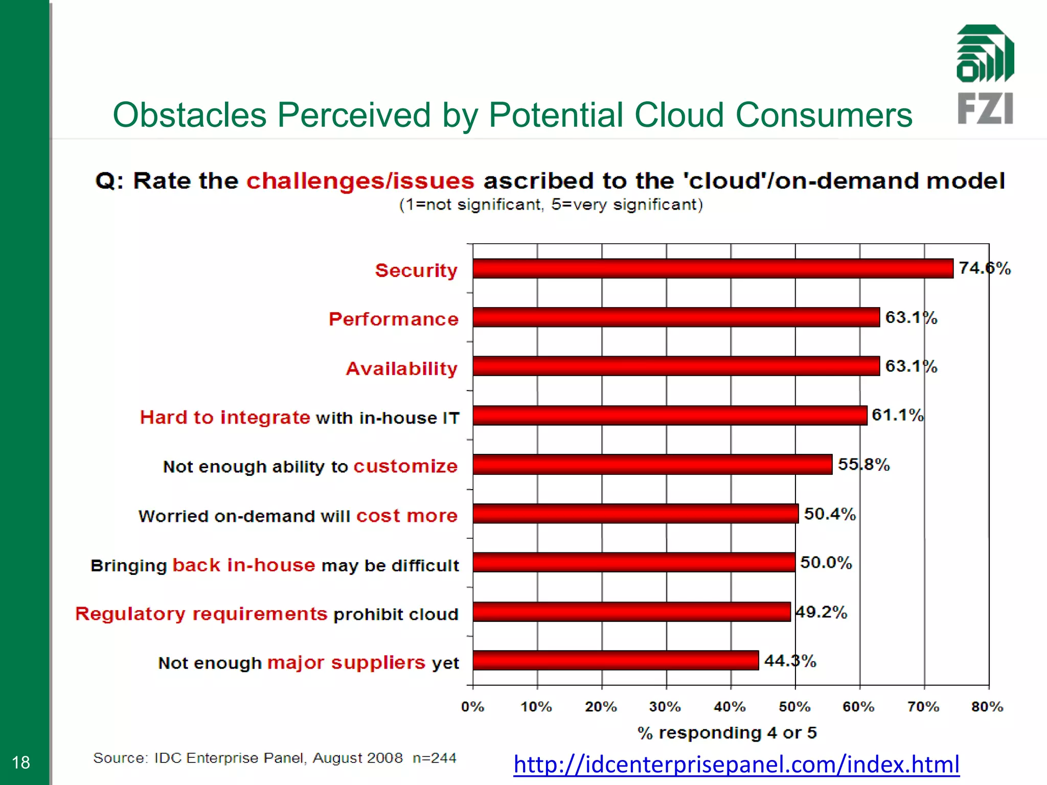 Obstacles Perceived by Potential Cloud Consumers




18                           http://idcenterprisepanel.com/index.html
 