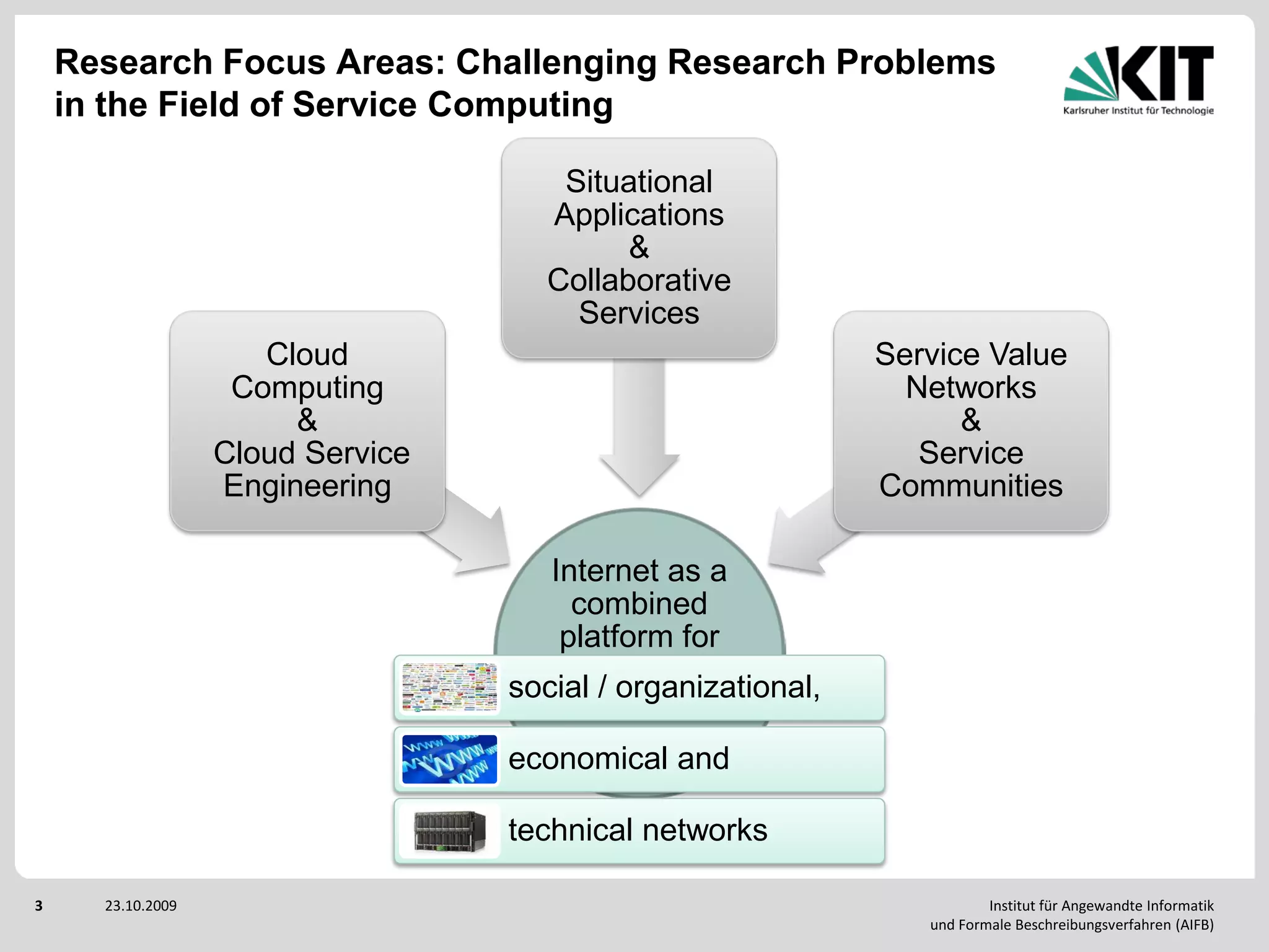 Research Focus Areas: Challenging Research Problems
    in the Field of Service Computing

                                      Situational
                                     Applications
                                           &
                                     Collaborative
                                       Services
                      Cloud                                   Service Value
                    Computing                                   Networks
                        &                                           &
                   Cloud Service                                 Service
                   Engineering                                Communities

                                      Internet as a
                                        combined
                                       platform for
                                   social / organizational,

                                   economical and

                                   technical networks

3     23.10.2009                                                         Institut für Angewandte Informatik
                                                                 und Formale Beschreibungsverfahren (AIFB)
 