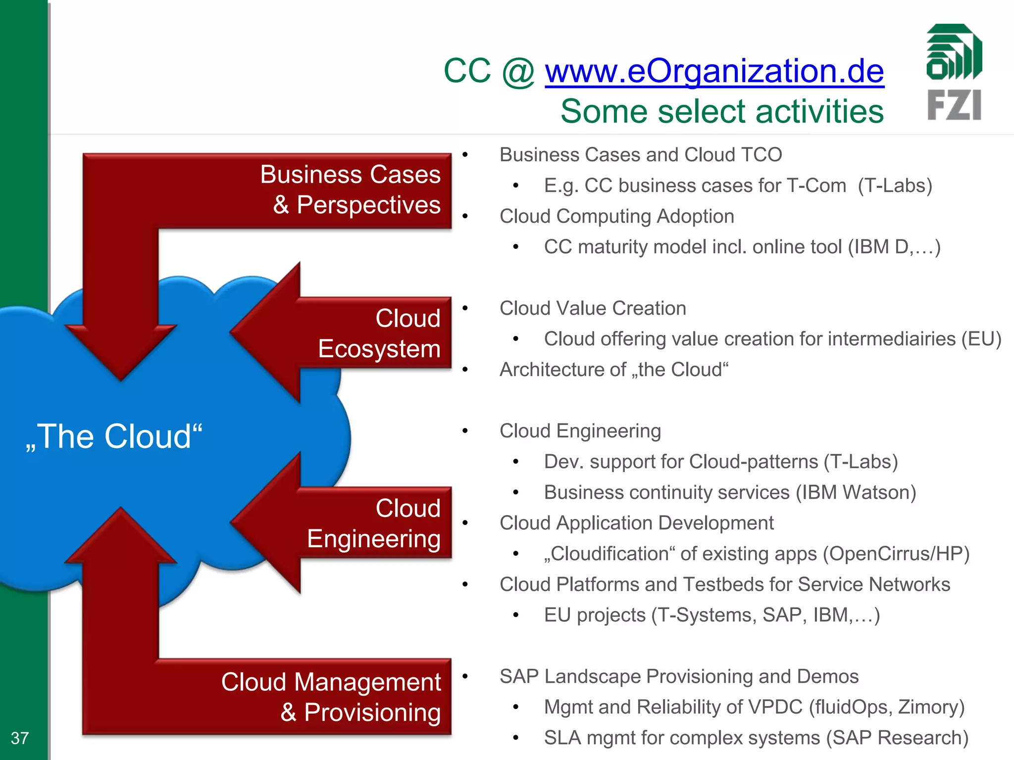 CC @ www.eOrganization.de
                                           Some select activities
                                      •   Business Cases and Cloud TCO
                  Business Cases           •   E.g. CC business cases for T-Com (T-Labs)
                   & Perspectives     •   Cloud Computing Adoption
                                           •   CC maturity model incl. online tool (IBM D,…)


                                      •   Cloud Value Creation
                           Cloud
                                           •   Cloud offering value creation for intermediairies (EU)
                       Ecosystem
                                      •   Architecture of „the Cloud“


                                      •   Cloud Engineering
 „The Cloud“
                                           •   Dev. support for Cloud-patterns (T-Labs)
                                           •   Business continuity services (IBM Watson)
                           Cloud      •   Cloud Application Development
                      Engineering
                                           •   „Cloudification“ of existing apps (OpenCirrus/HP)
                                      •   Cloud Platforms and Testbeds for Service Networks
                                           •   EU projects (T-Systems, SAP, IBM,…)


               Cloud Management       •   SAP Landscape Provisioning and Demos
                    & Provisioning         •   Mgmt and Reliability of VPDC (fluidOps, Zimory)
37                                         •   SLA mgmt for complex systems (SAP Research)
 