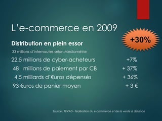 L’e-commerce en 2009
Distribution en plein essor
22,5 millions de cyber-acheteurs +7%
48 millions de paiement par CB + 37%
4,5 milliards d’€uros dépensés + 36%
93 €uros de panier moyen + 3 €
+30%
33 millions d’internautes selon Mediamétrie
Source : FEVAD - fédération du e-commerce et de la vente à distance
 