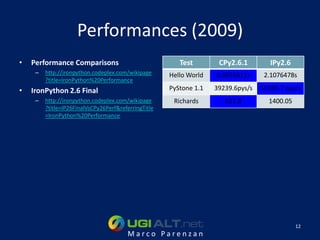 Performances (2009)
•   Performance Comparisons                              Test        CPy2.6.1         IPy2.6
     –   http://ironpython.codeplex.com/wikipage      Hello World   0.0655611s      2.1076478s
         ?title=IronPython%20Performance
•   IronPython 2.6 Final                              PyStone 1.1   39239.6pys/s   55765.7 pys/s
     –   http://ironpython.codeplex.com/wikipage       Richards        611.8         1400.05
         ?title=IP26FinalVsCPy26Perf&referringTitle
         =IronPython%20Performance




                                                                                               12
                                        Marco Parenzan
 