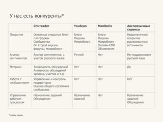 сортировка по сентиментам;